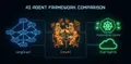 AI Agent Framework Comparison 2026: LangGraph vs CrewAI vs Dapr Selection Guide