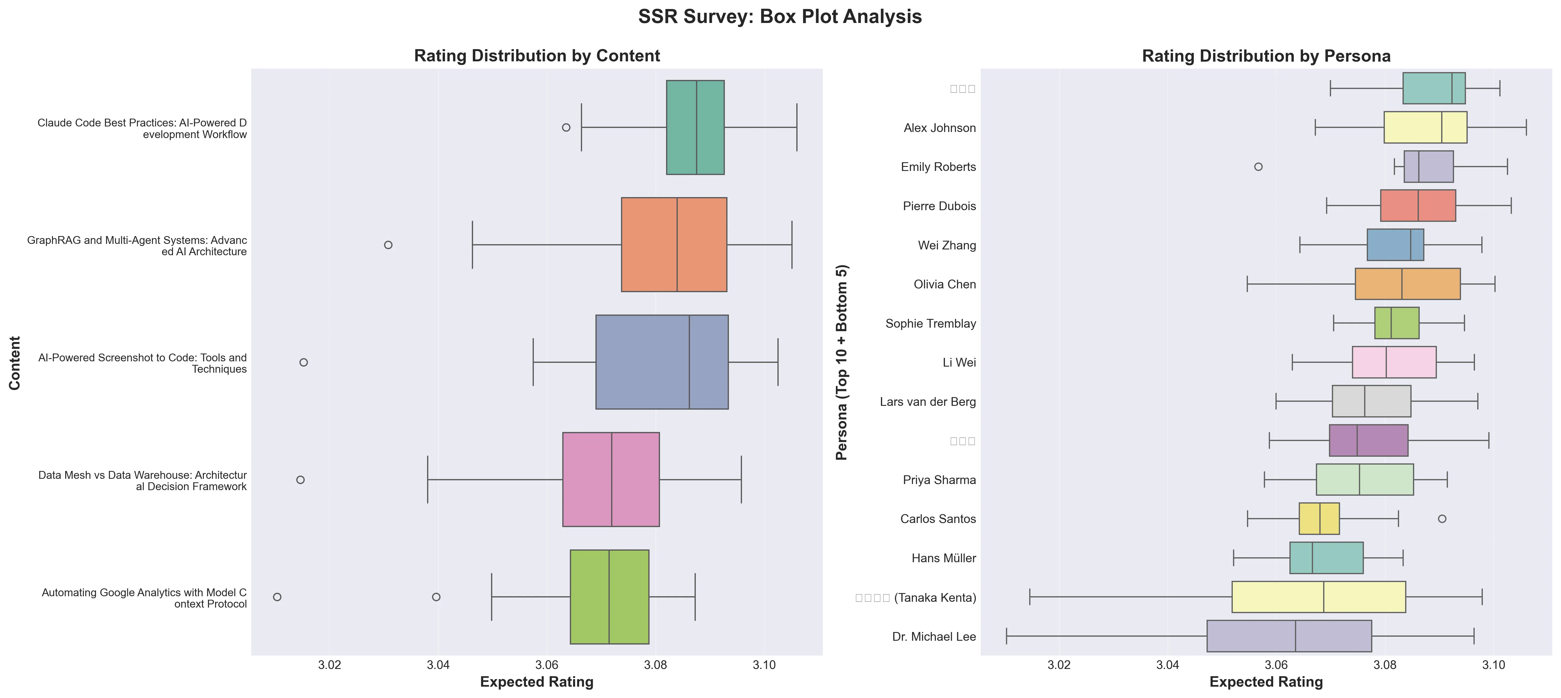 ボックスプロット