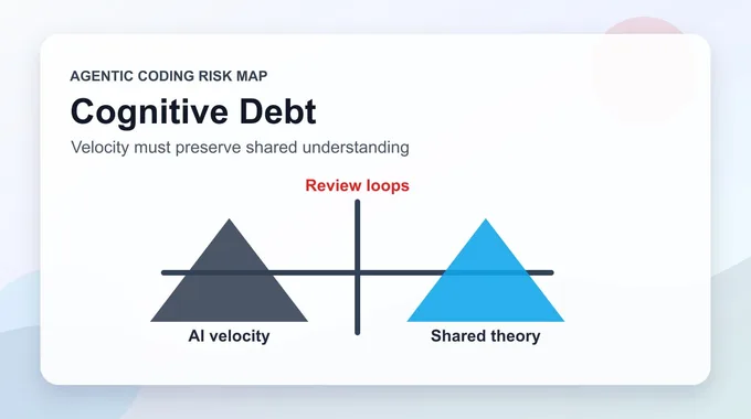 Cognitive Debt: Anthropic이 경고하는 AI 코딩 시대의 새로운 부채
