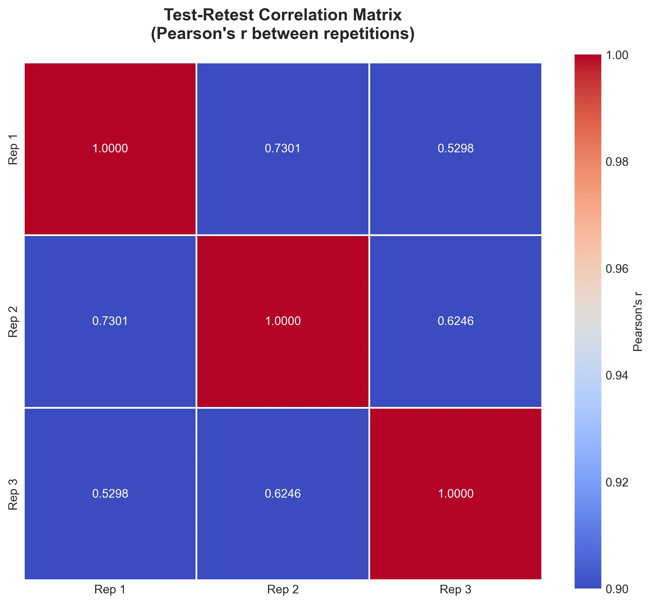 相関係数マトリックス