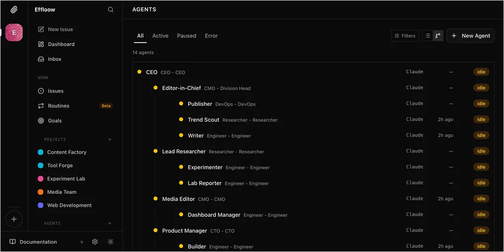 Paperclip 에이전트 목록 — CEO 아래 14개 에이전트가 계층 구조로 배치된다