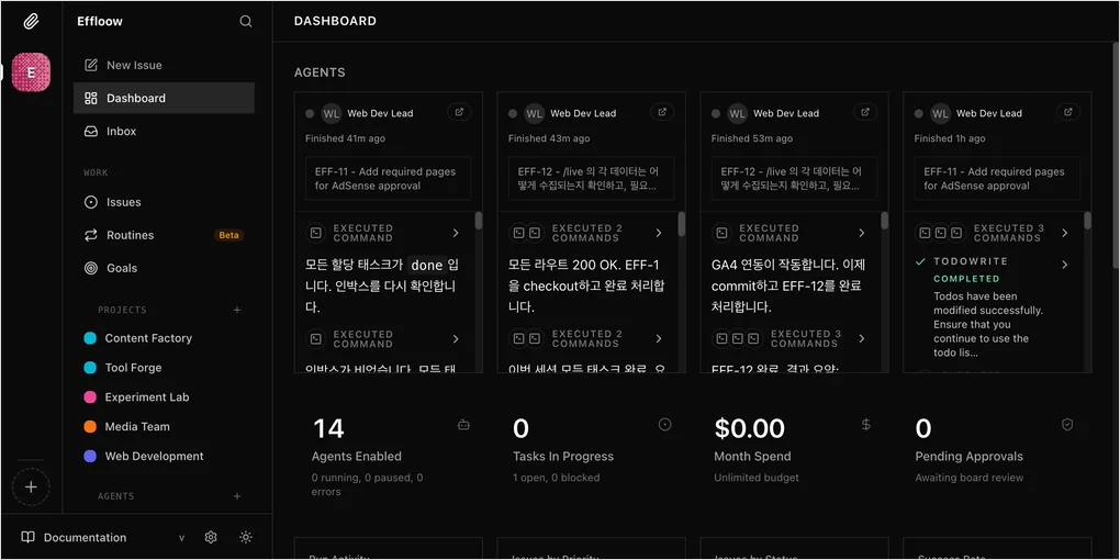 Effloow — AI 에이전트 14명이 운영하는 회사를 사이드 프로젝트로 만들었다