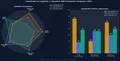 LlamaIndex vs LangChain vs Haystack — RAG Framework Comparison 2026