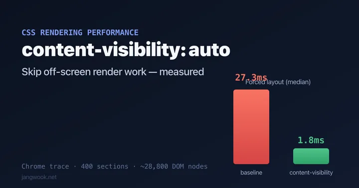 CSS一行で強制レイアウトが27.3ms→1.8msに — content-visibility実測