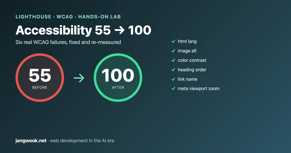 Lighthouse Accessibility 55 to 100: Fixing WCAG Failures