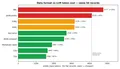 Stop Feeding Raw JSON to Your LLM — I Measured Token Cost Across 9 Data Formats