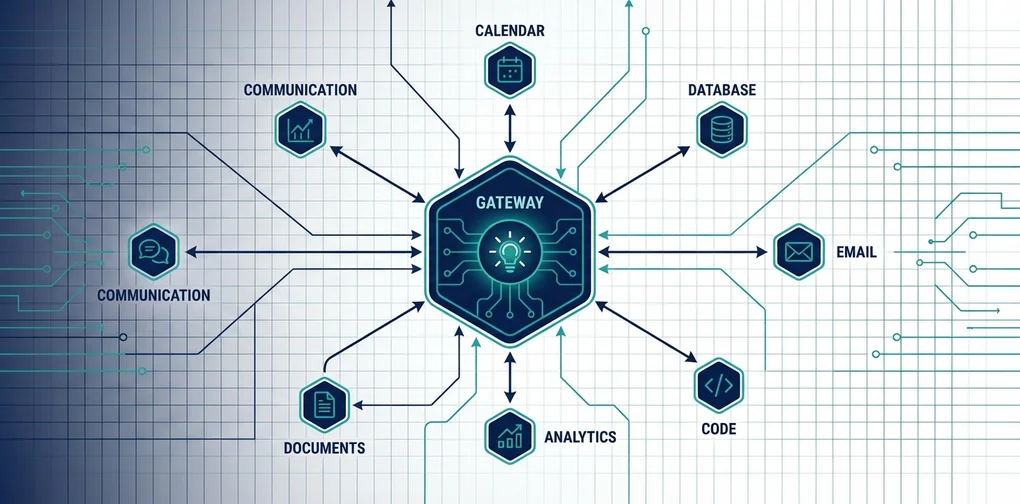 MCP Gateway — 谁在控制AI Agent的工具调用？