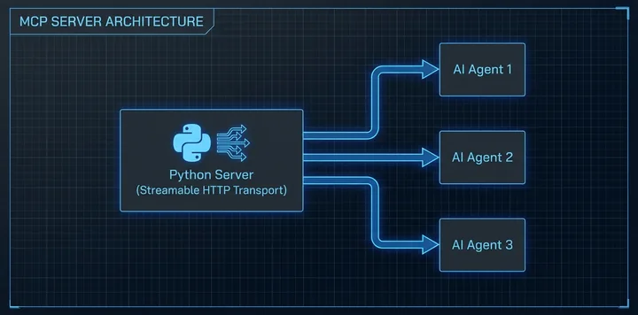 Build an MCP Server with Streamable HTTP Transport