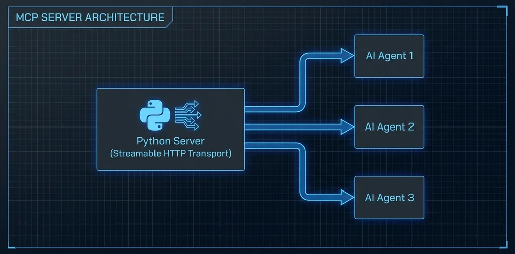 Building Your Own MCP Server — Implementing Real AI Tools with Streamable HTTP Transport