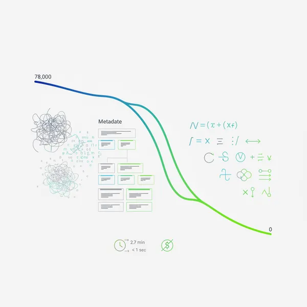 Recommendation System Optimization: From 78K Tokens to Zero