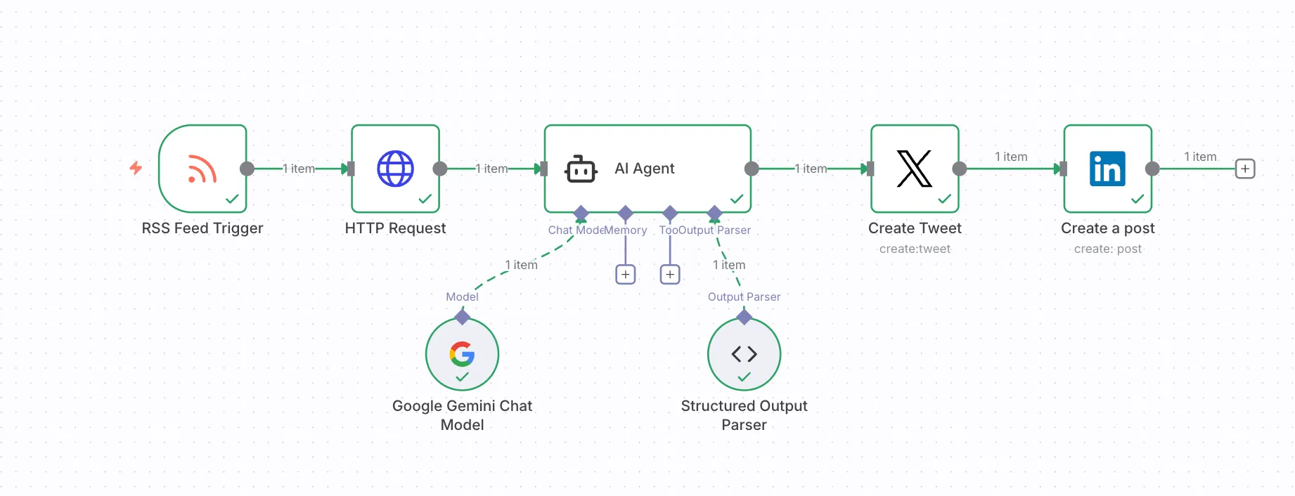 n8n Workflow Diagram