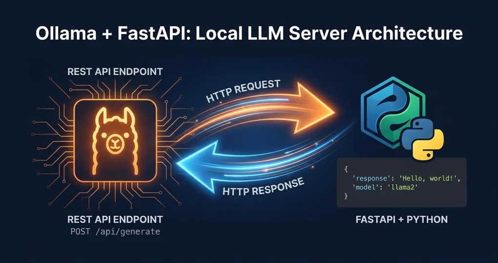 Ollama + FastAPI 로컬 LLM API 서버 구축 — Docker 프로덕션 배포 가이드