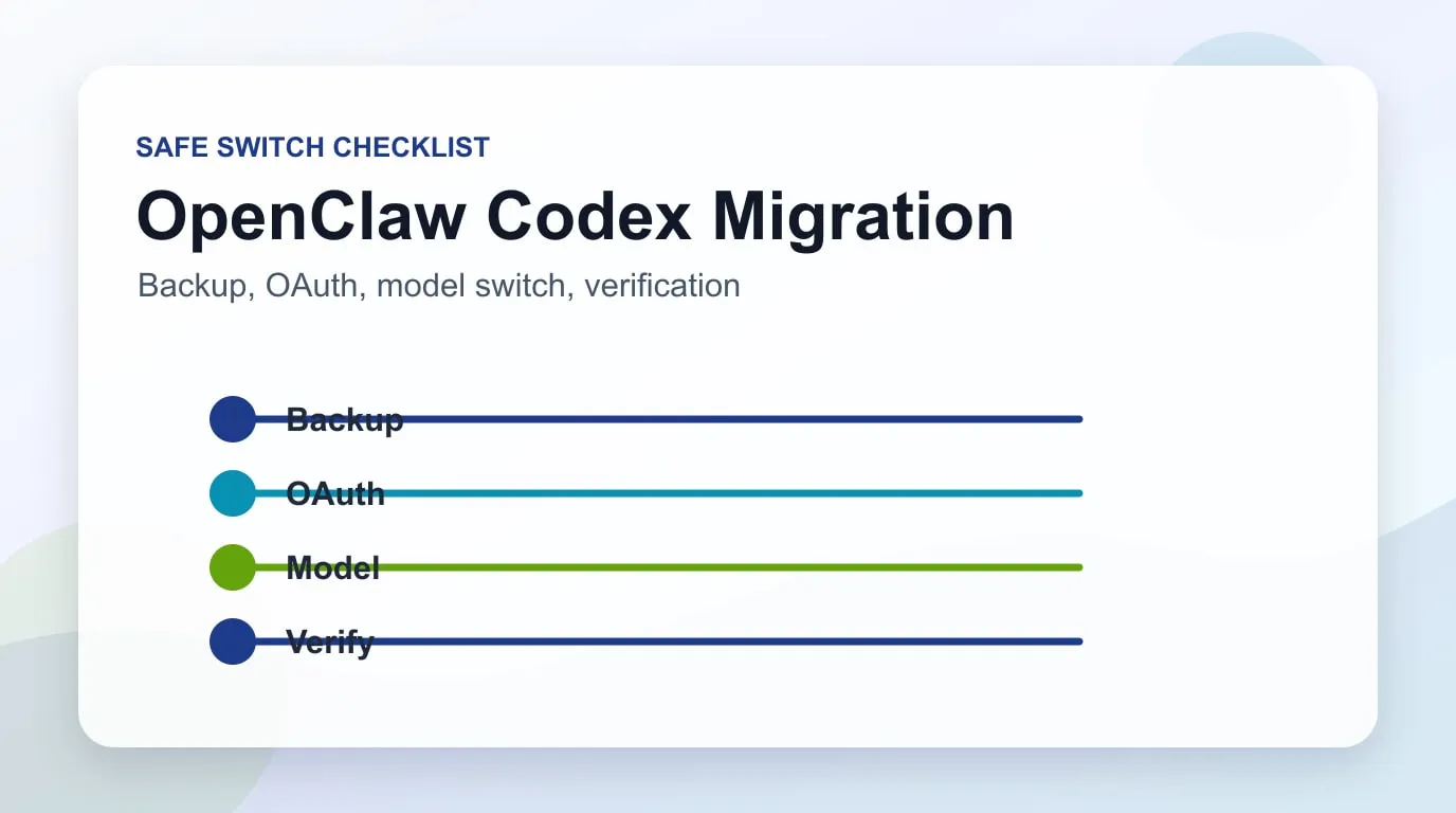OpenClaw Codex迁移清单 - backup, OAuth, model switch, verification