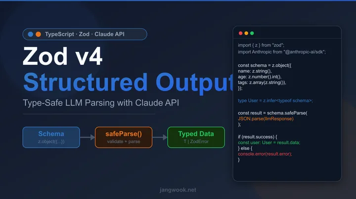 TypeScript Zod v4 + Claude API 结构化输出指南 — LLM响应类型安全解析