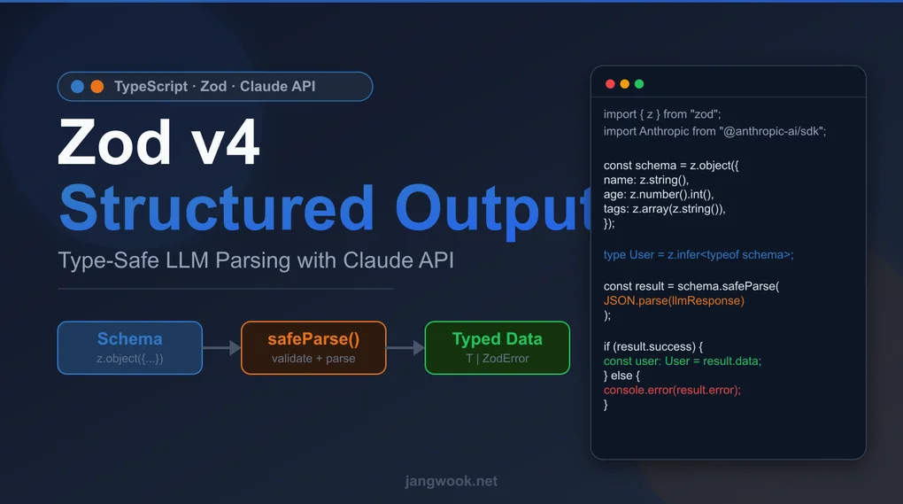 TypeScript Zod v4 + Claude API 構造化出力完全ガイド — 型安全なLLM応答パース実践
